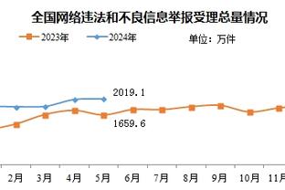 高效两双！徐昕10中7拿下14分11篮板2盖帽